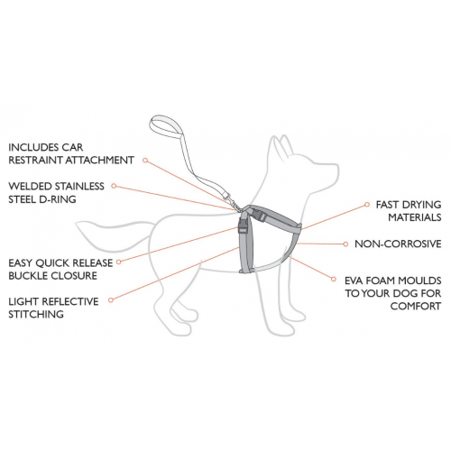 Harnais Ezydog Chest Plate Description